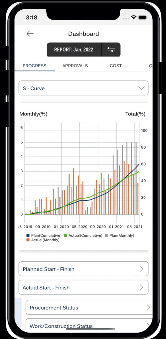 Turner International mobile dashboard with S-curve progress chart and project status